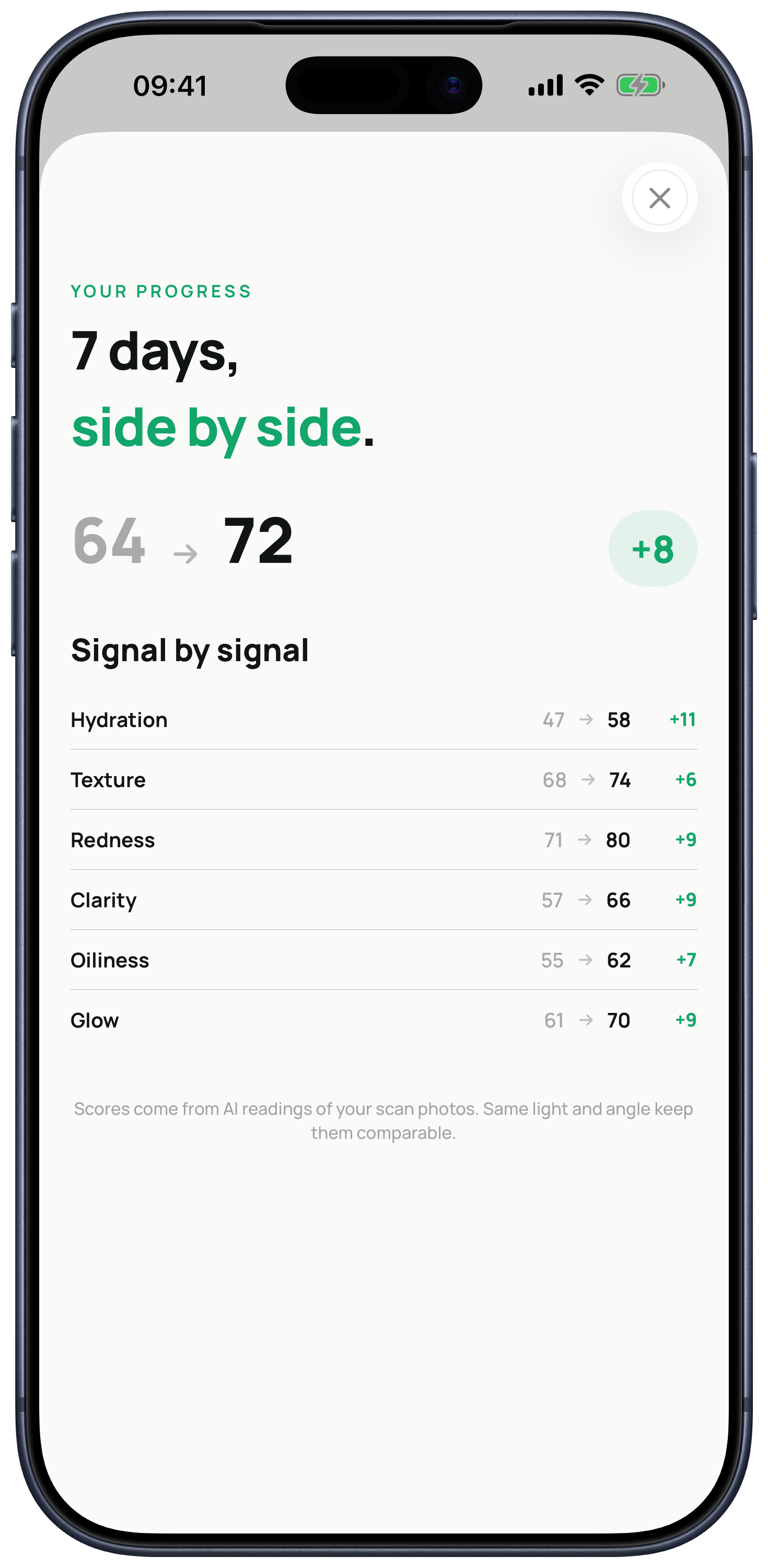 Kelp comparison screen displayed in an iPhone 17 Pro Max, showing a skin score improving from 64 to 72 over seven days
